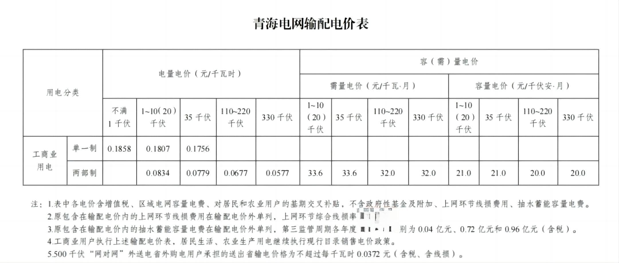 青海电价政策详解：代理购电、输配电价、分时电价全解析