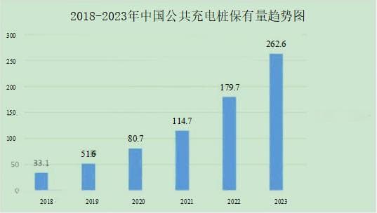 浅析新能源电动汽车充电桩空间布局优化研究