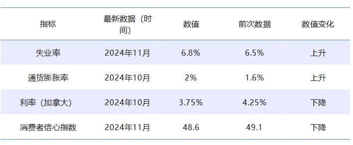 加拿大央行与美联储分歧或更显著 加元贬值压力明显