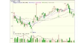 玉米期货技术分析表格详解：从K线图到布林带的全方位解析