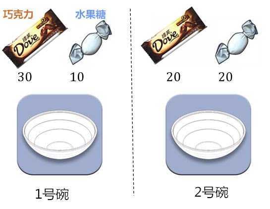 一文看懂如何用贝叶斯解决实际问题