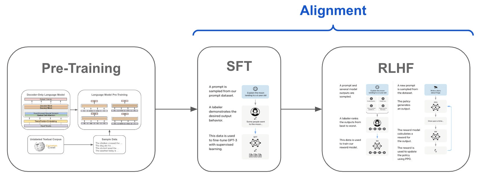 监督微调（SFT）：自然语言处理中的精细化调优技术