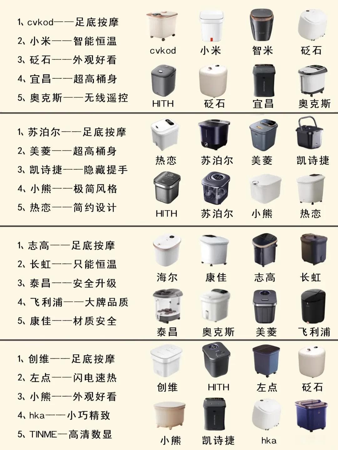 选购泡脚桶需关注哪些核心要素？