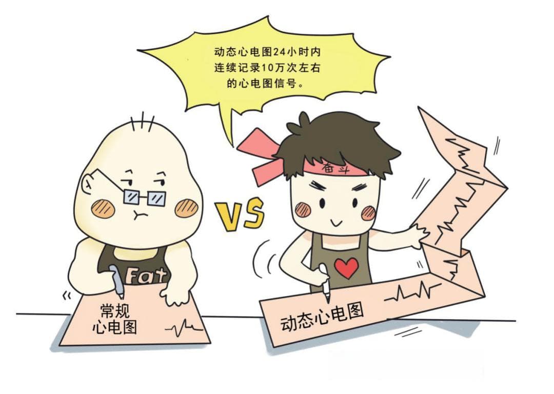 动态心电图——监控心脏的“神器”
