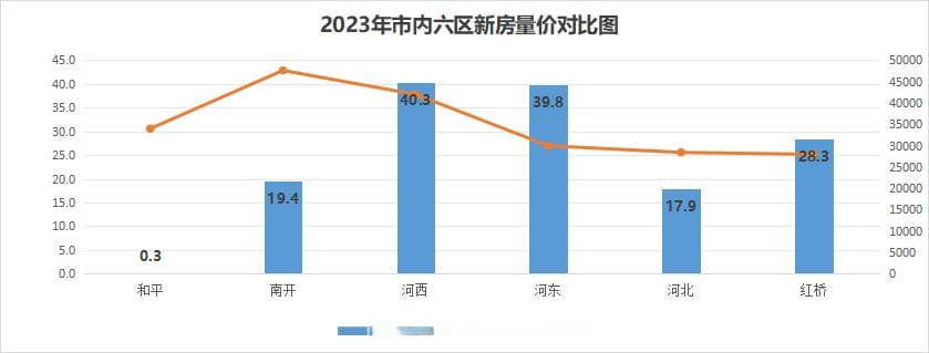 河东楼市，要看河西的“脸色”！