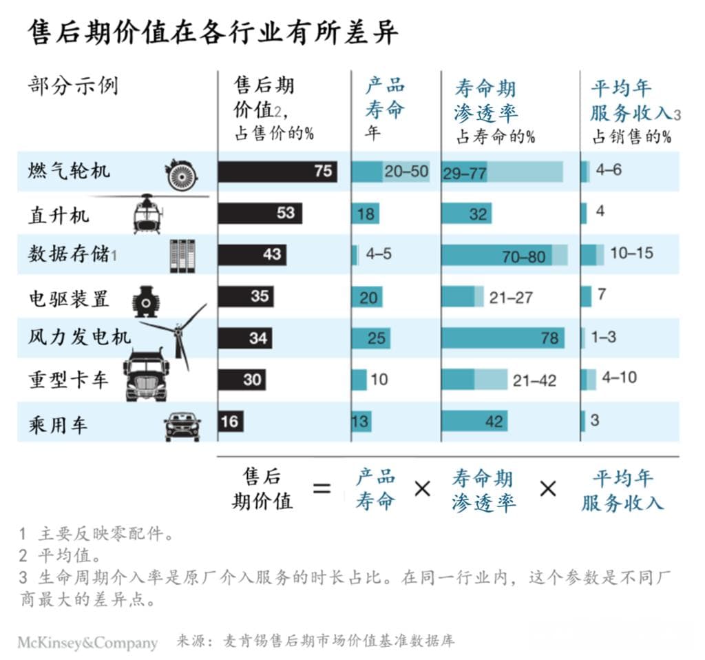 工业售后服务：挖掘核心业务的潜在价值
