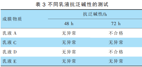 内墙封闭底漆的研究与分析