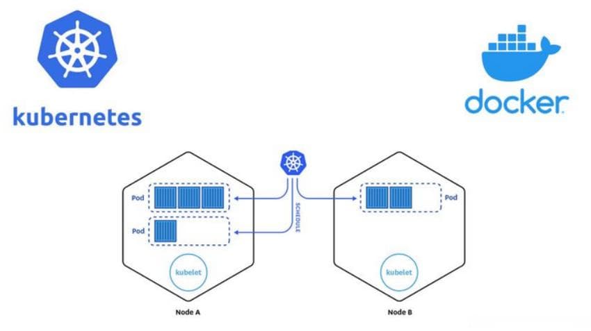 Docker和K8S（Kubernetes）集群容器化部署