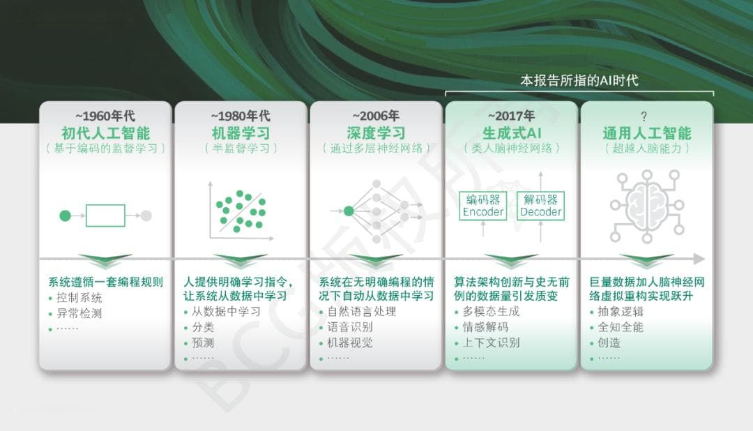 什么样的组织形态和领导力模式，与AI时代最合拍？