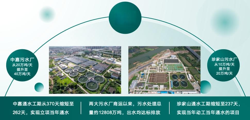 厂网河一体化推进，还面临资金短缺、协调机制亟待完善等挑战
