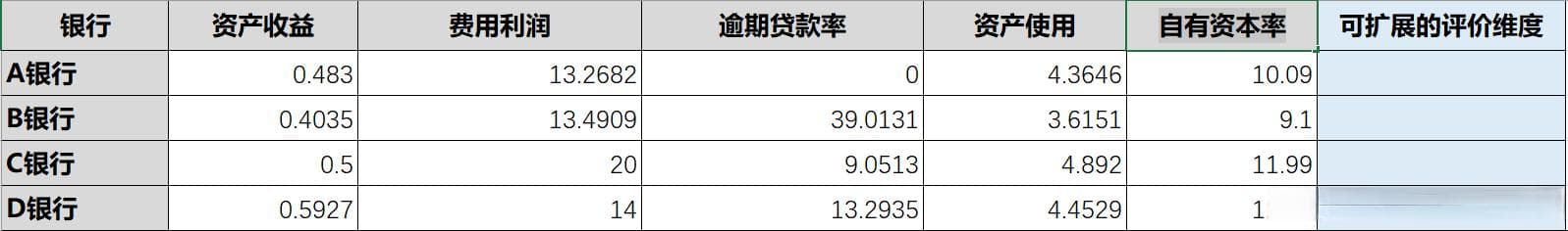 利用CRITIC客观权重赋权法进行数值评分计算——算法过程