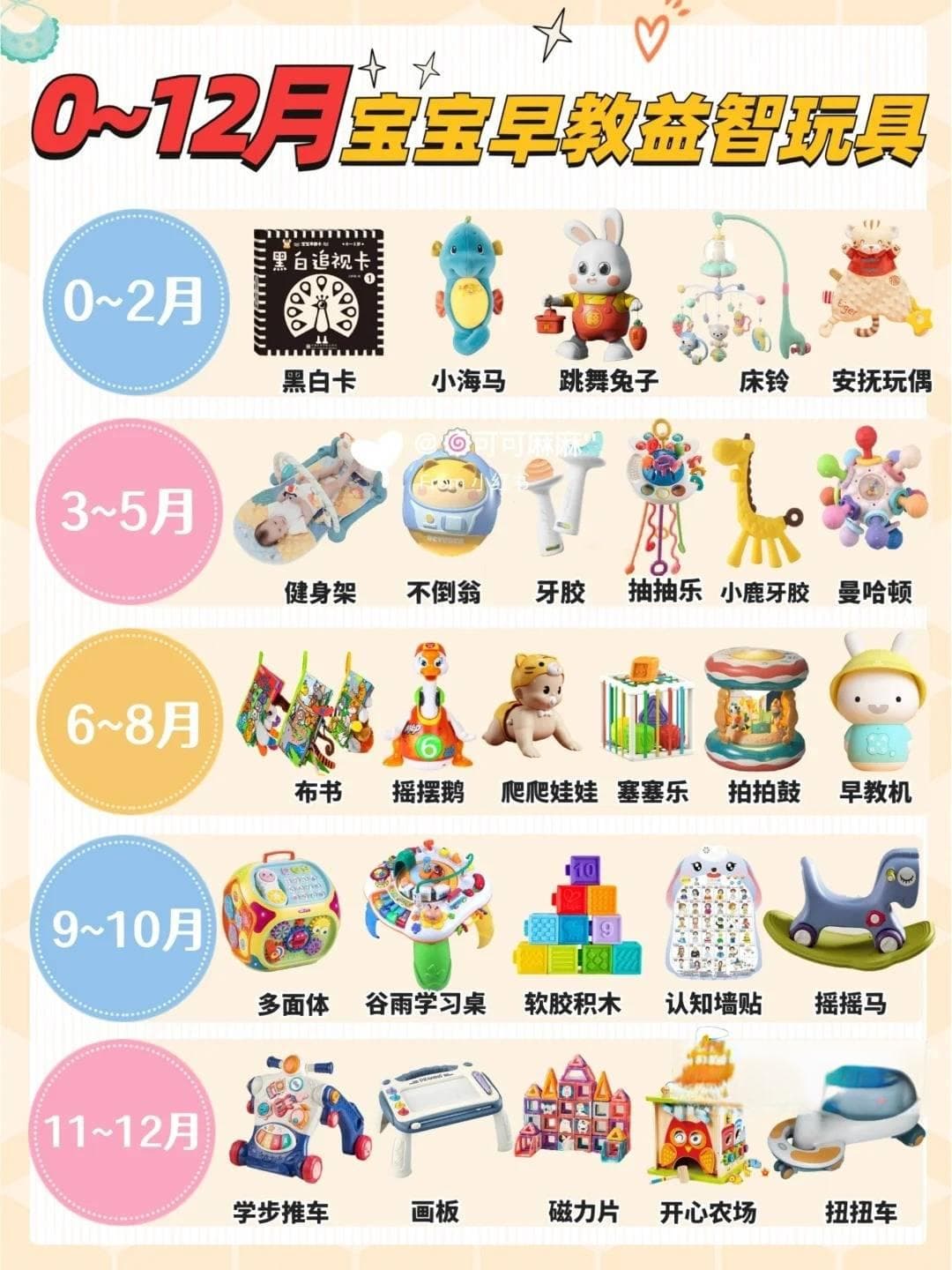 0-12月宝宝早教玩具！亲测不踩雷