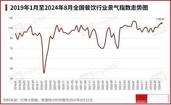 吃货们「追着时令吃」，餐饮商家们有了新秘籍