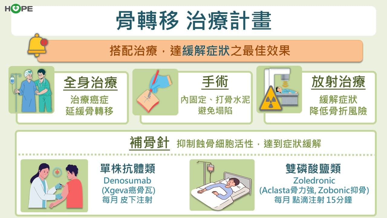 腰酸背痛竟是癌细胞作怪 补骨针打击骨转移改善生活质量