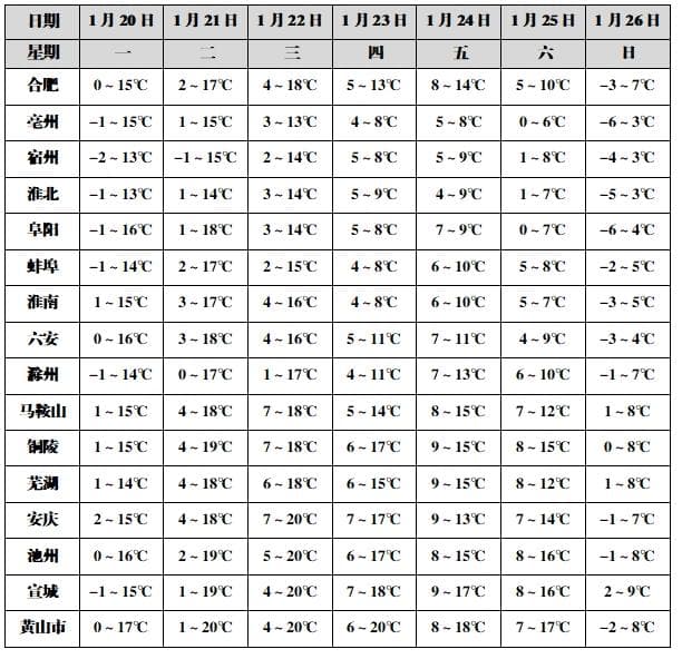 雨夹雪、雪！即将抵达安徽！