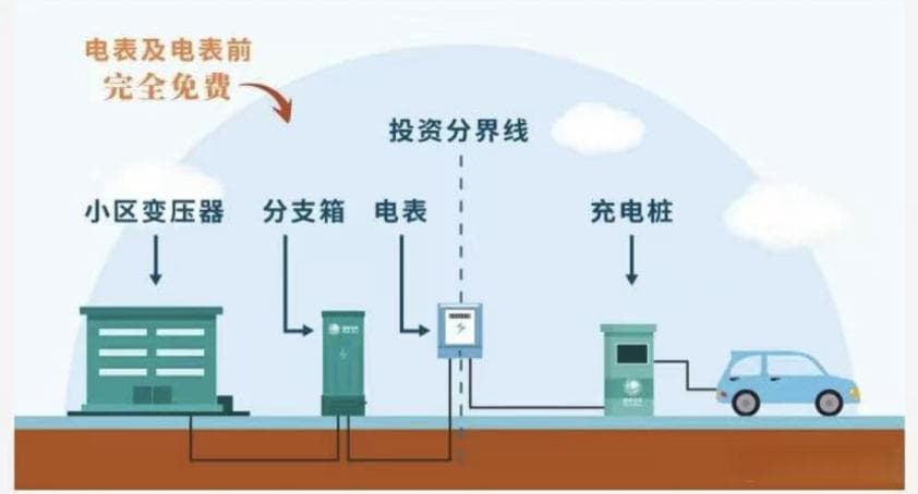 物业不允许安充电桩？诉讼成功全过程分享