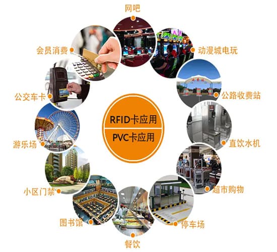 ID卡的工作原理及其在RFID行业的应用