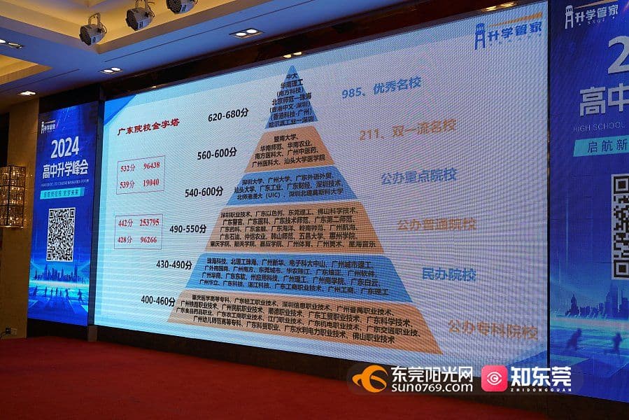 除了高考裸考，还有这些升学路径可以选择！