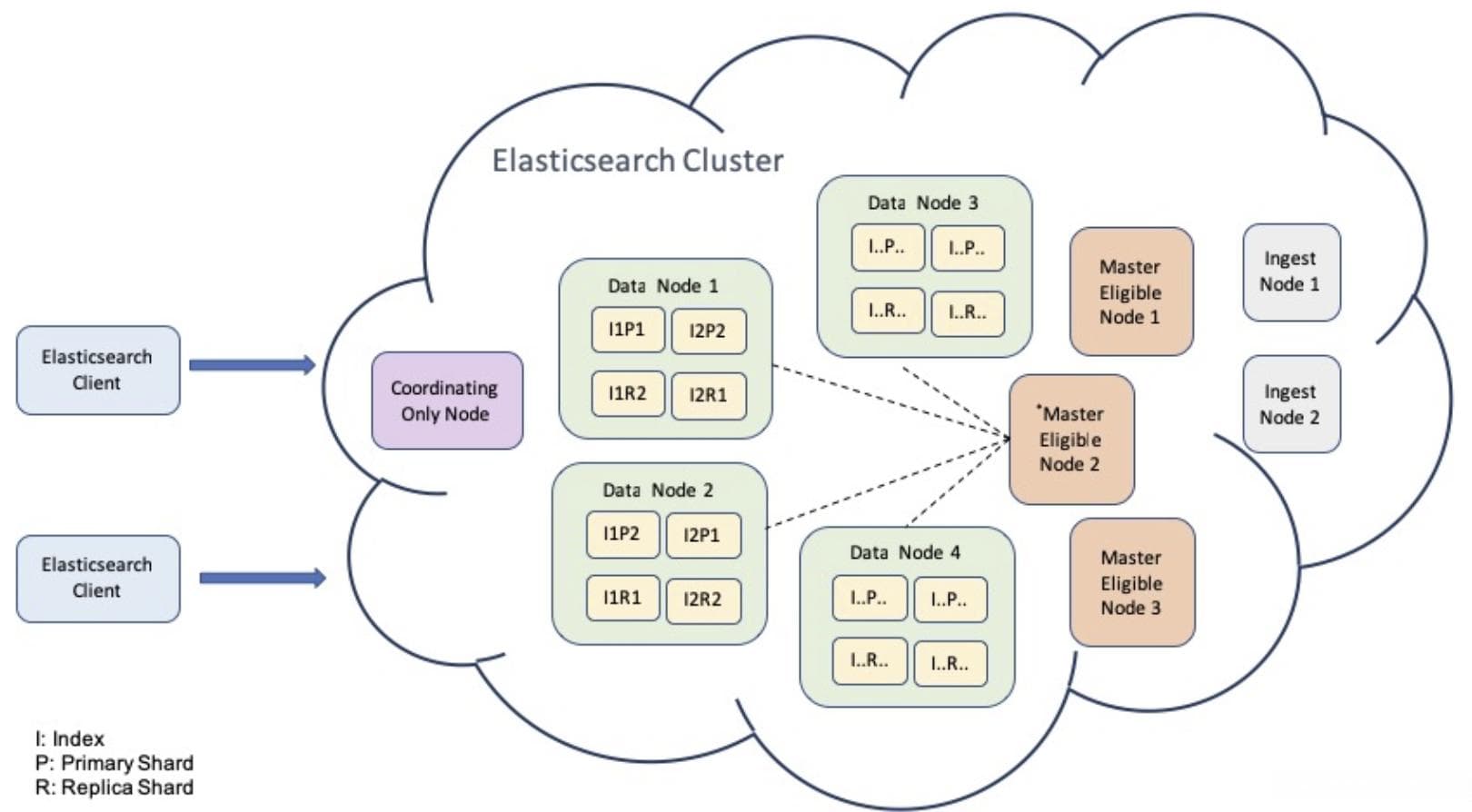 ElasticSearch优化实战：打造高性能搜索引擎的秘籍