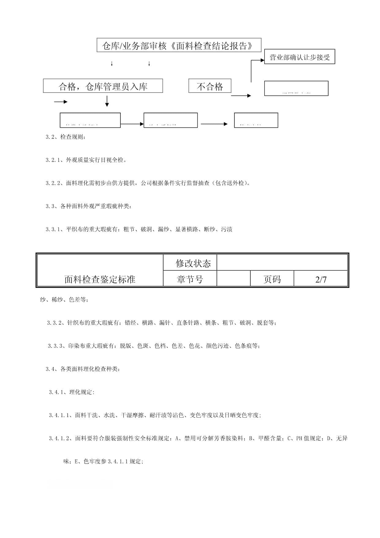 从外观到理化：服装面料检测标准与瑕疵鉴定指南