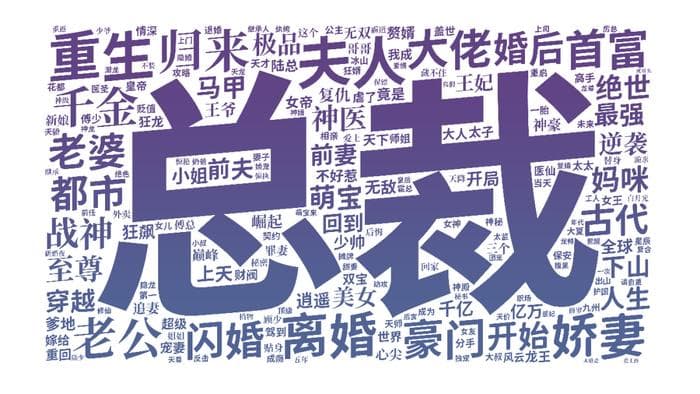 6000部短剧的名字里，写着中国人最隐秘的欲望