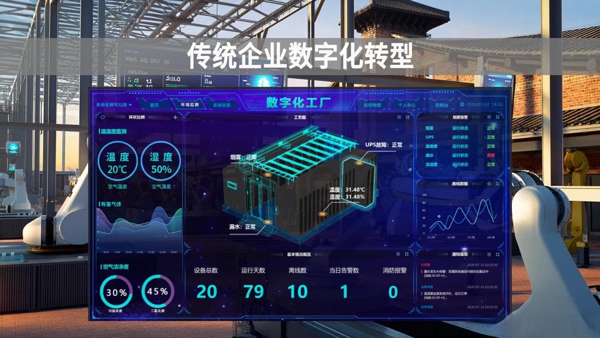 传统企业如何进行数字化转型