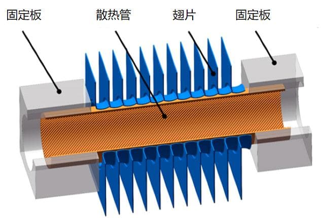 胀接工艺详解：换热器制造中的关键连接技术