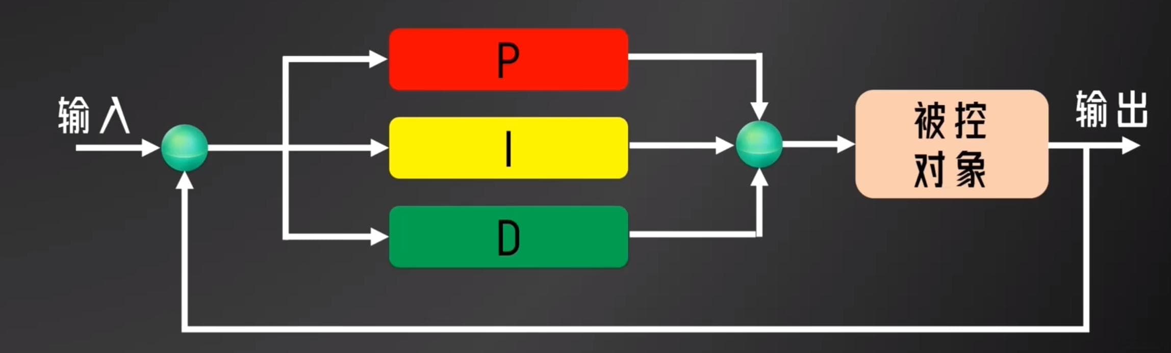 PID原理及控制算法详解
