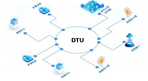 配电自动化中详细的DTU、FTU、TTU、 RTU的技术规范