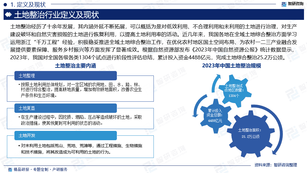 中国土地整治行业市场概览、投资热点及发展趋势预测报告（智研咨询）