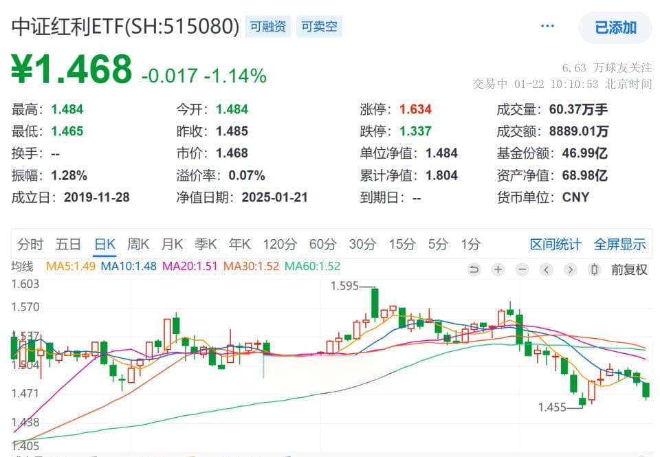 如何理解近期红利的回调？