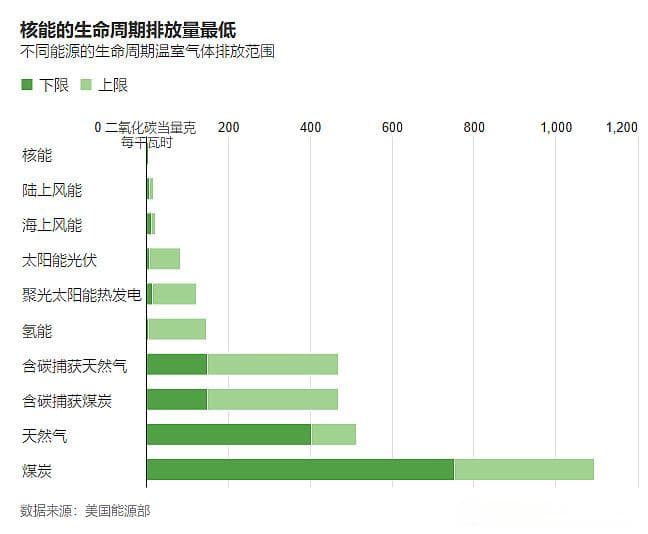2024-11-01【核电】科技巨头纷纷支持SMR核电项目，为核技术突破铺路