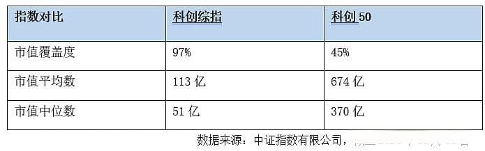 关于科创综指的7个“灵魂问答”