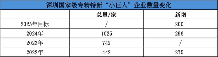 深圳“含新量”还在提升   今年战新产业目标两位数增长