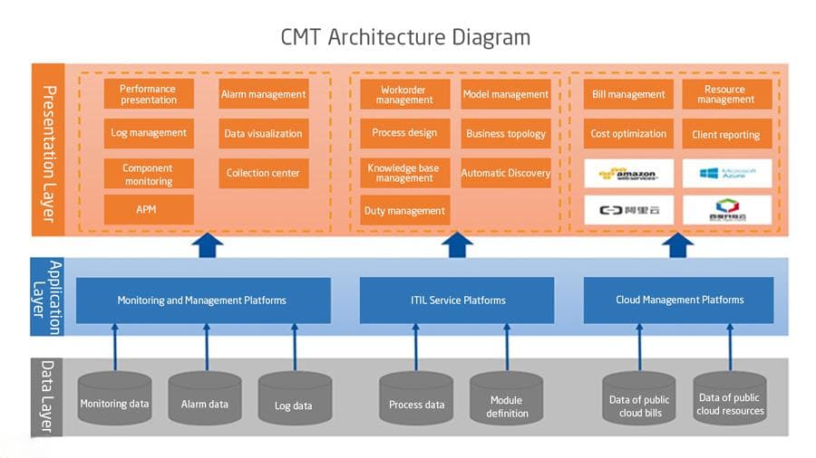 CDT规约全面揭秘：通信协议与数据交换标准深入解析