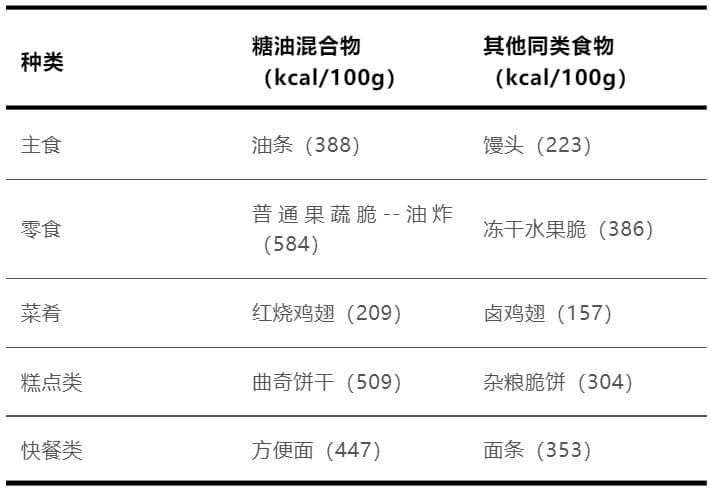 这种食物比喝油还胖人，真的要少吃！健康吃法了解一下