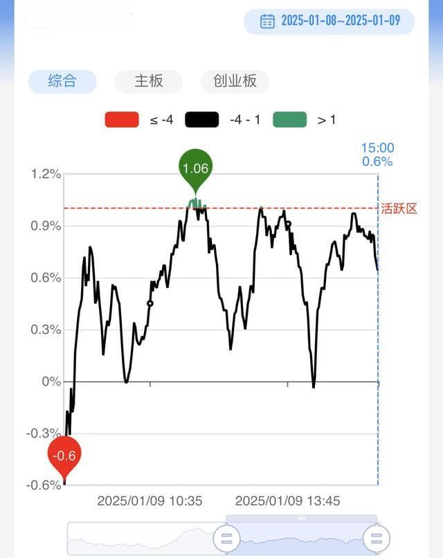 每日收评：泛科技方向全线爆发，PCB与机器人概念联袂领涨，千亿市值龙头尾盘涨停
