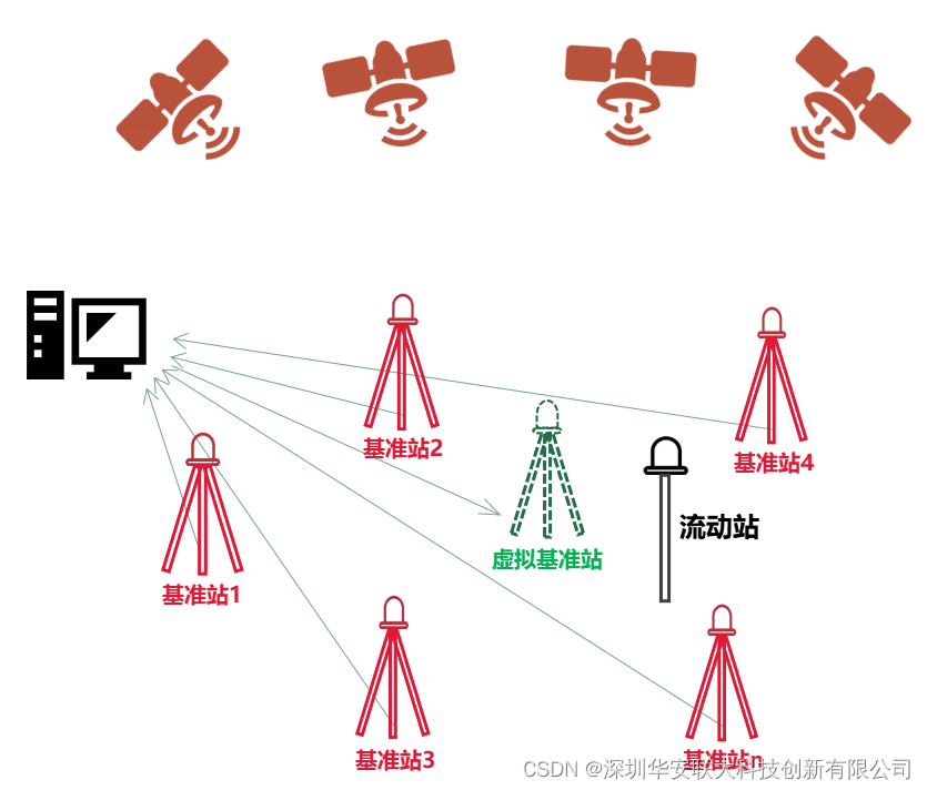 北斗/RTK高精度定位系统的优势及适用场景