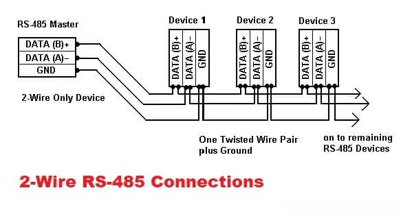 RS485通信技术详解：原理、特点及应用场景