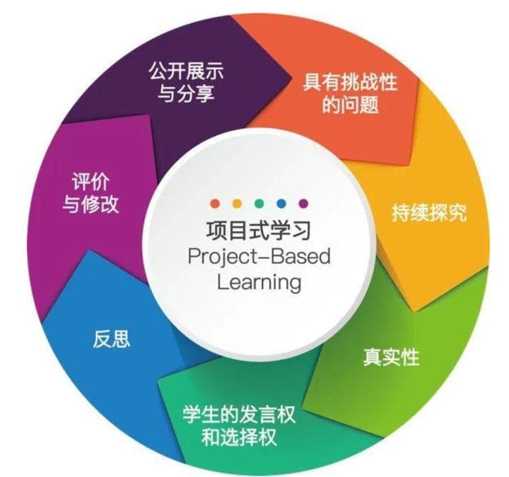 PBL教学模式是什么意思（PBL教学法）
