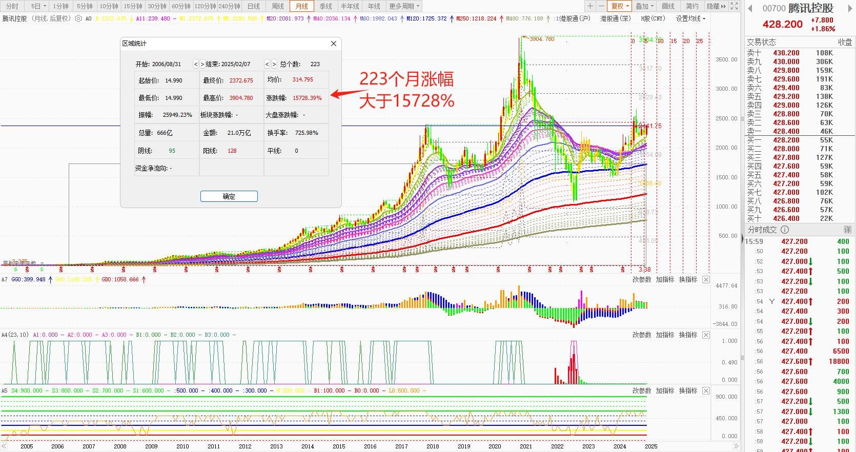 AI智能时代下的投资策略：为什么长期趋势性投资更适合普通投资者？