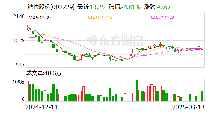 13.8亿元合同"互不追责"：鸿博股份与百川智能的"不可抗力"有多不可抗
