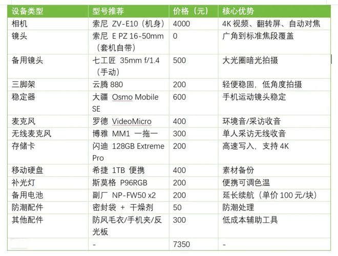 如何用DeepSeek创作纪录片？