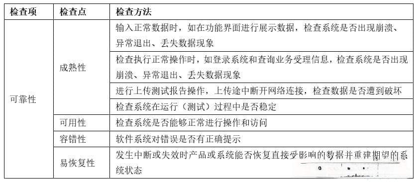 第三方软件测评检验依据：《GB/T 25000.51-2016》标准解读