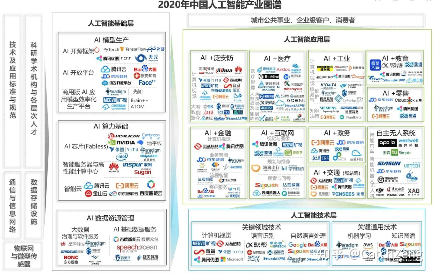 人工智能安全政策与标准