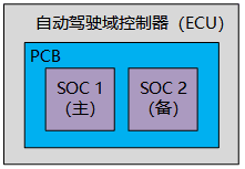浅析典型L3自动驾驶系统方案概念设计