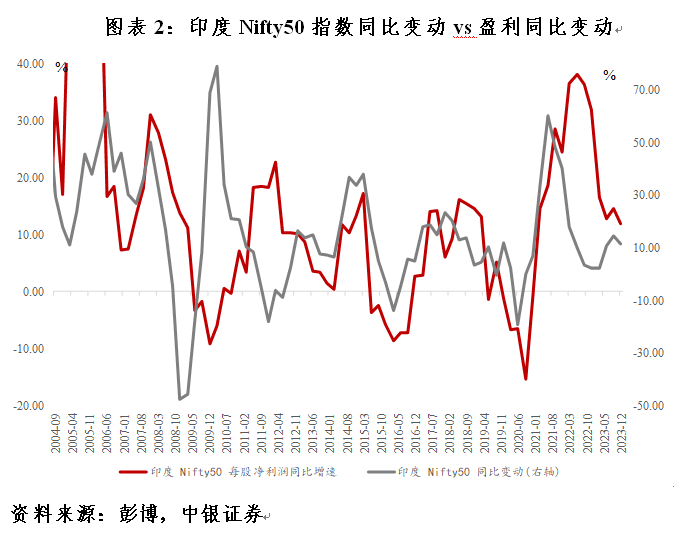 印度股市为何持续优异？从经济增长到外资流入的全方位解析