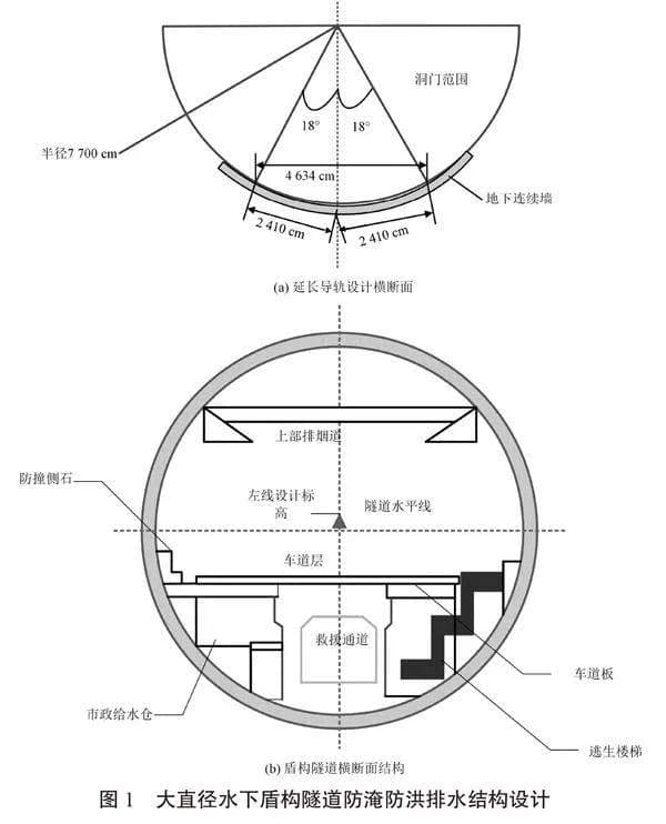 大直径水下盾构隧道防淹防洪风险分析及优化设计研究