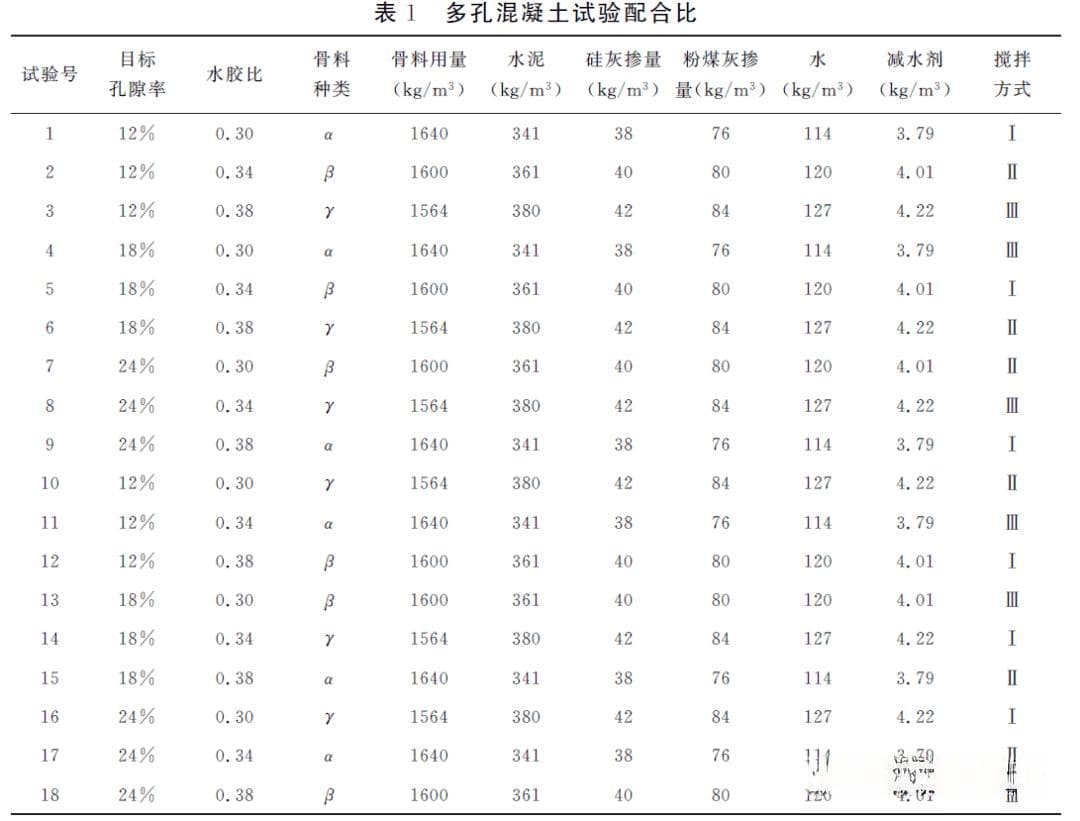 多孔混凝土的配合比优化及施工技术研究