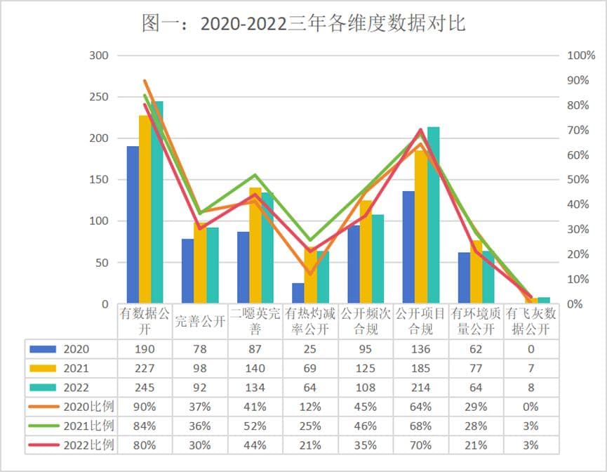306座垃圾焚烧厂监督性监测观察简报